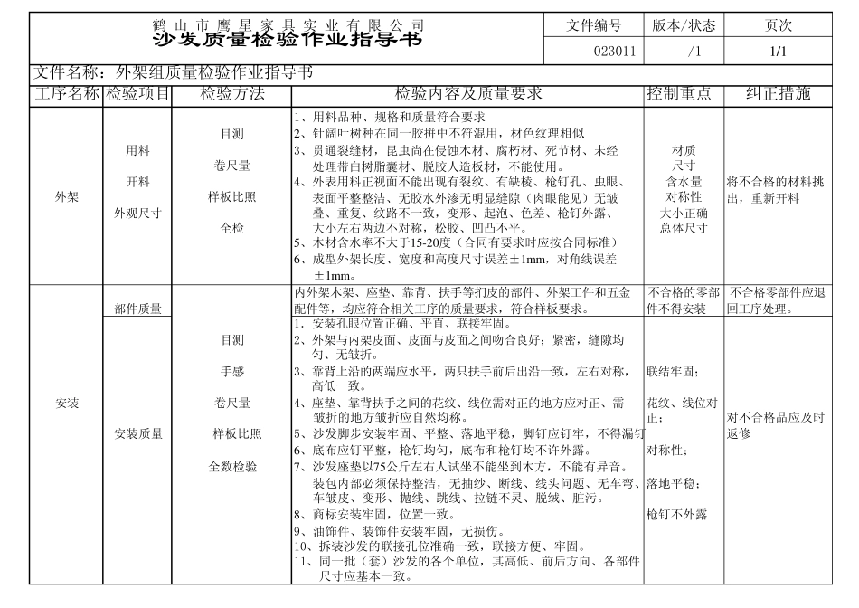 沙发检验标准和质量检验_第3页