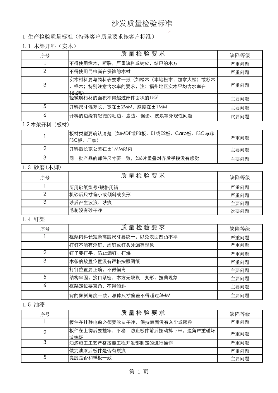 沙发质量标准_第1页