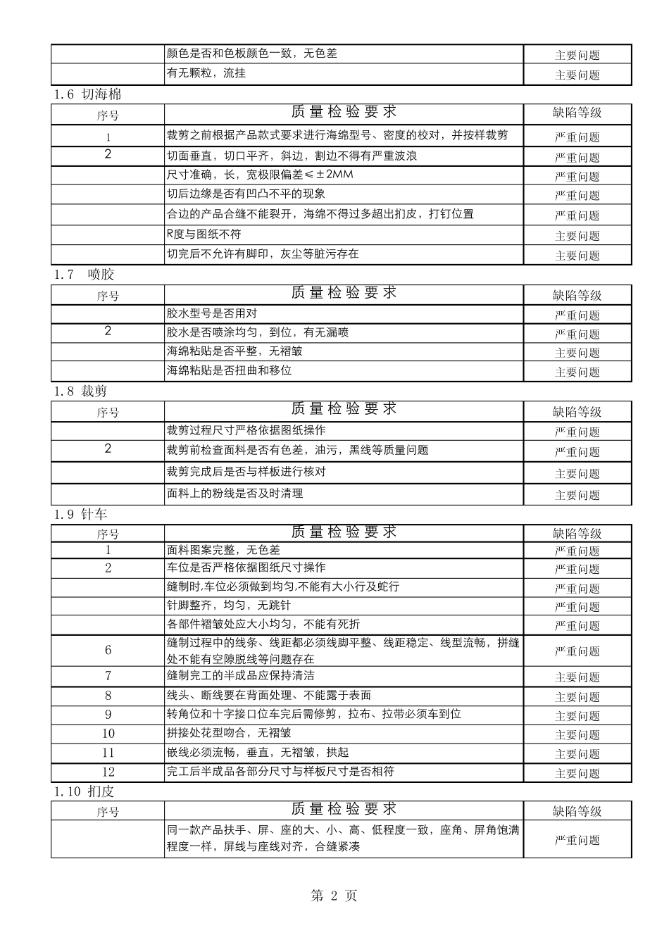 沙发质量标准_第2页