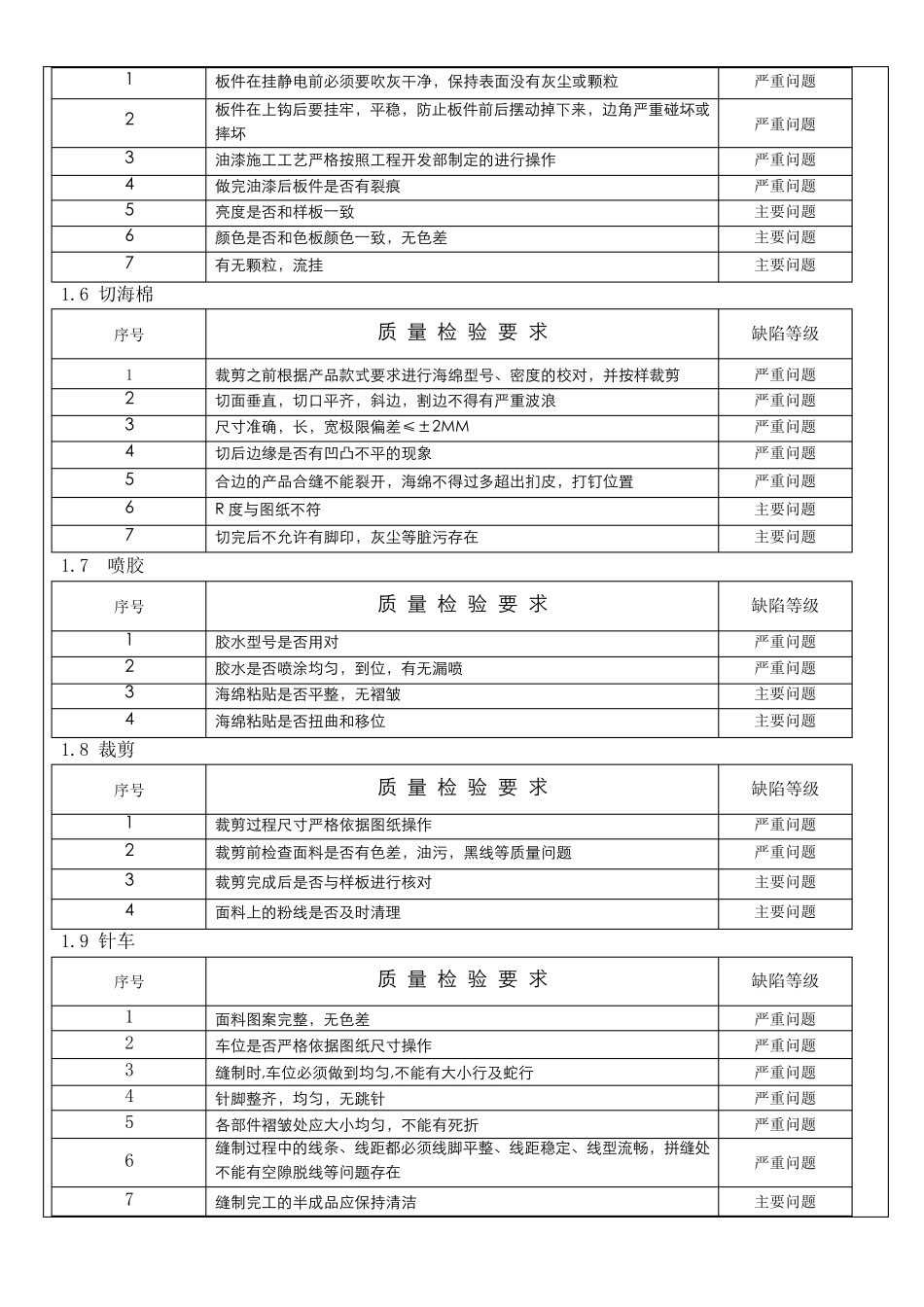 沙发质量检验标准_第2页
