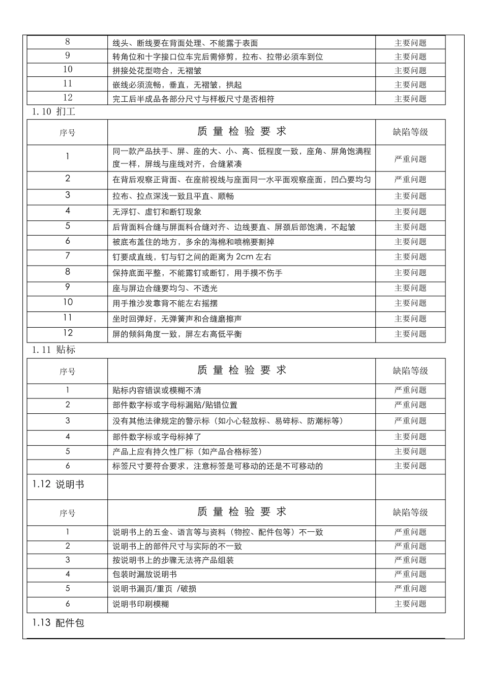 沙发质量检验标准_第3页