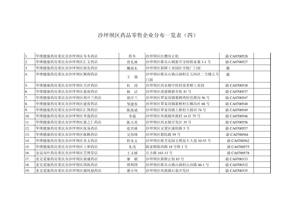 沙坪坝区药品零售企业分布一览表_第1页