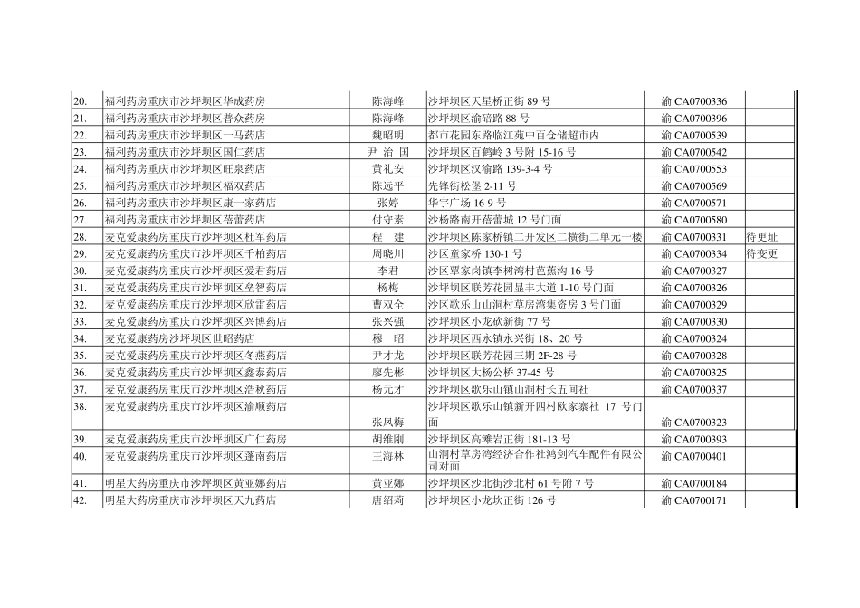 沙坪坝区药品零售企业分布一览表_第2页