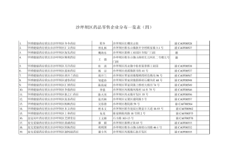 沙坪坝区药品零售企业分布一览表