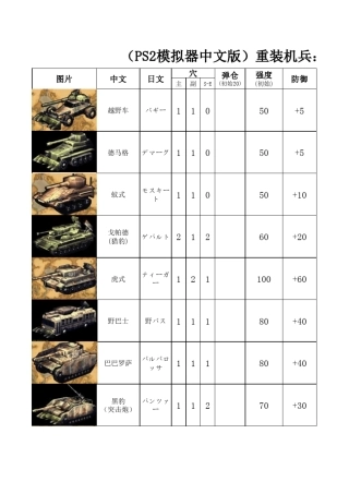 沙尘之锁战车一览表