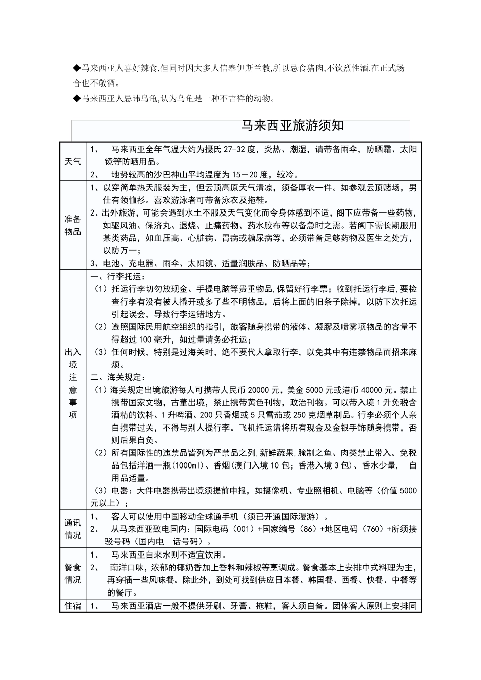 沙巴岛注意事项_第3页