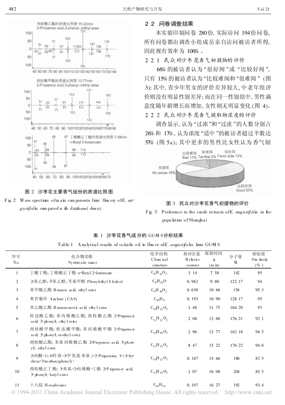 沙枣花香气的人气调查及化学成分分析_第3页