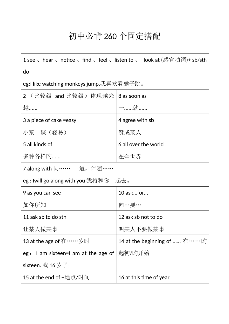 2025年初中英语必背固定搭配已排版_第1页