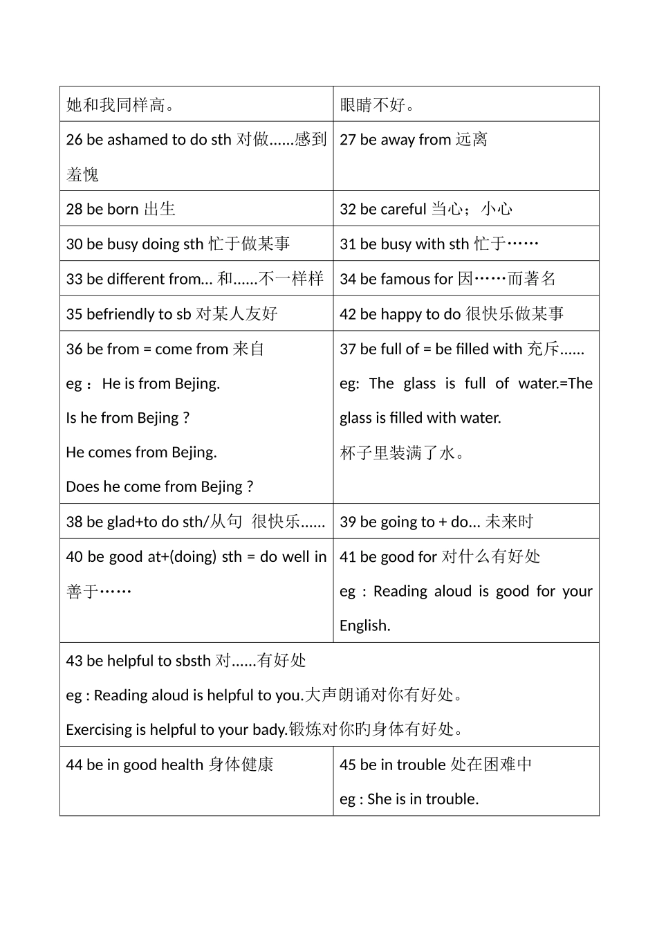 2025年初中英语必背固定搭配已排版_第3页