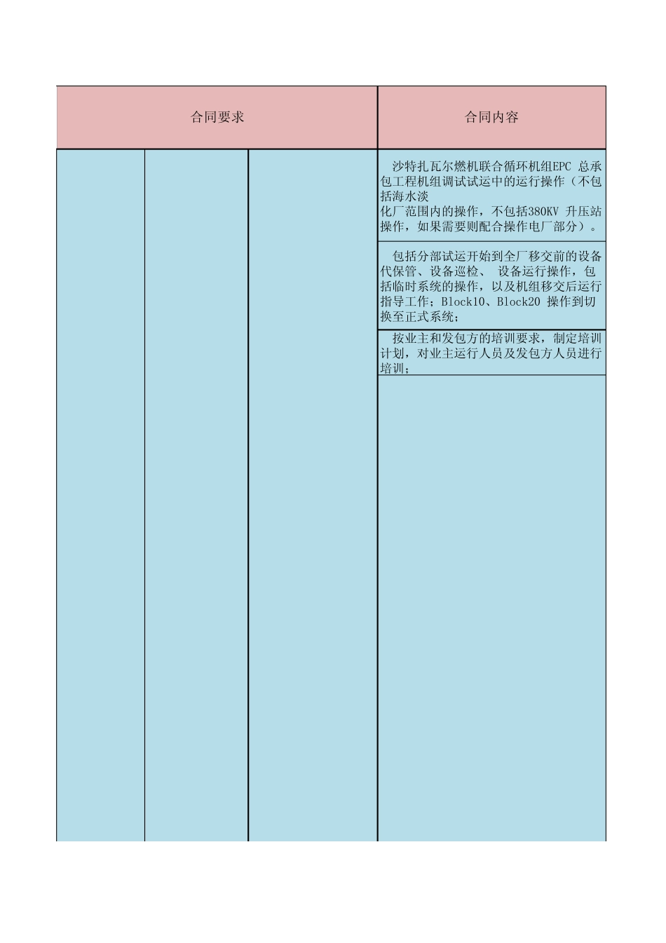 沙特扎瓦尔试运行合同分解_第1页