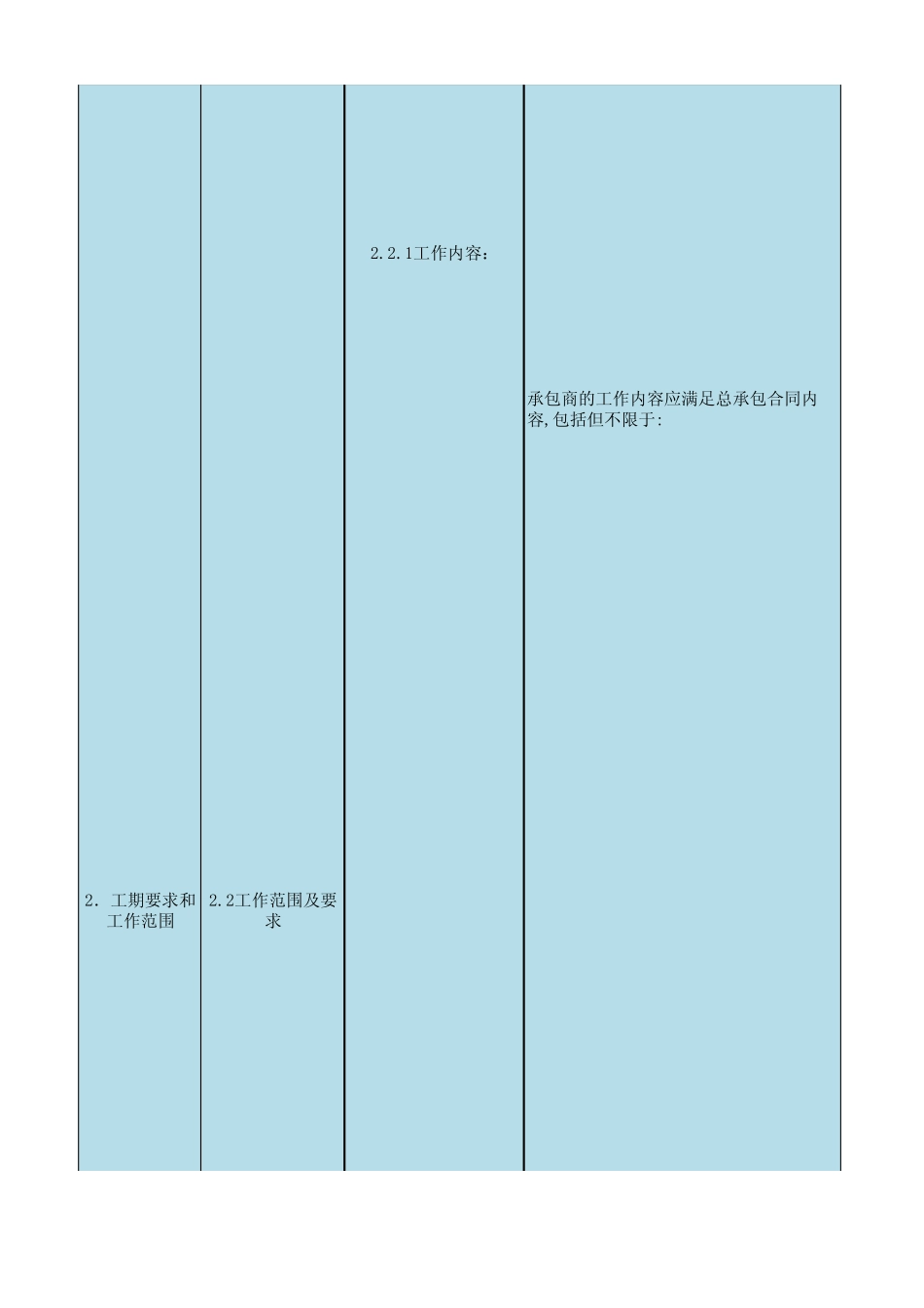 沙特扎瓦尔试运行合同分解_第2页