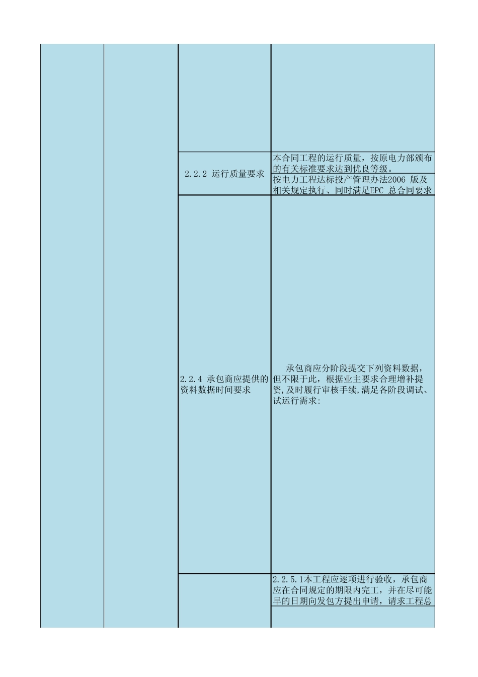 沙特扎瓦尔试运行合同分解_第3页