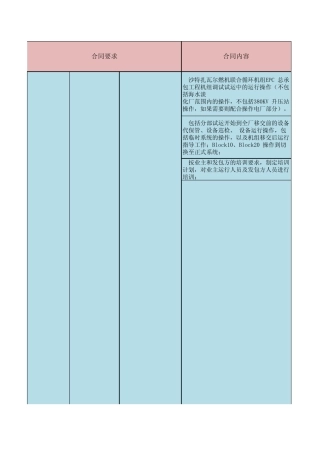 沙特扎瓦尔试运行合同分解