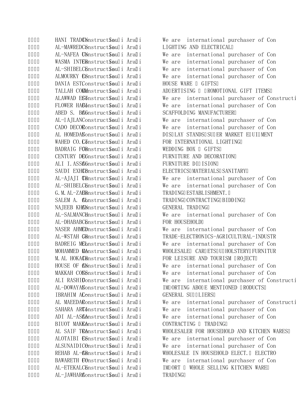 沙特阿拉伯采购商联系方式目录_第2页