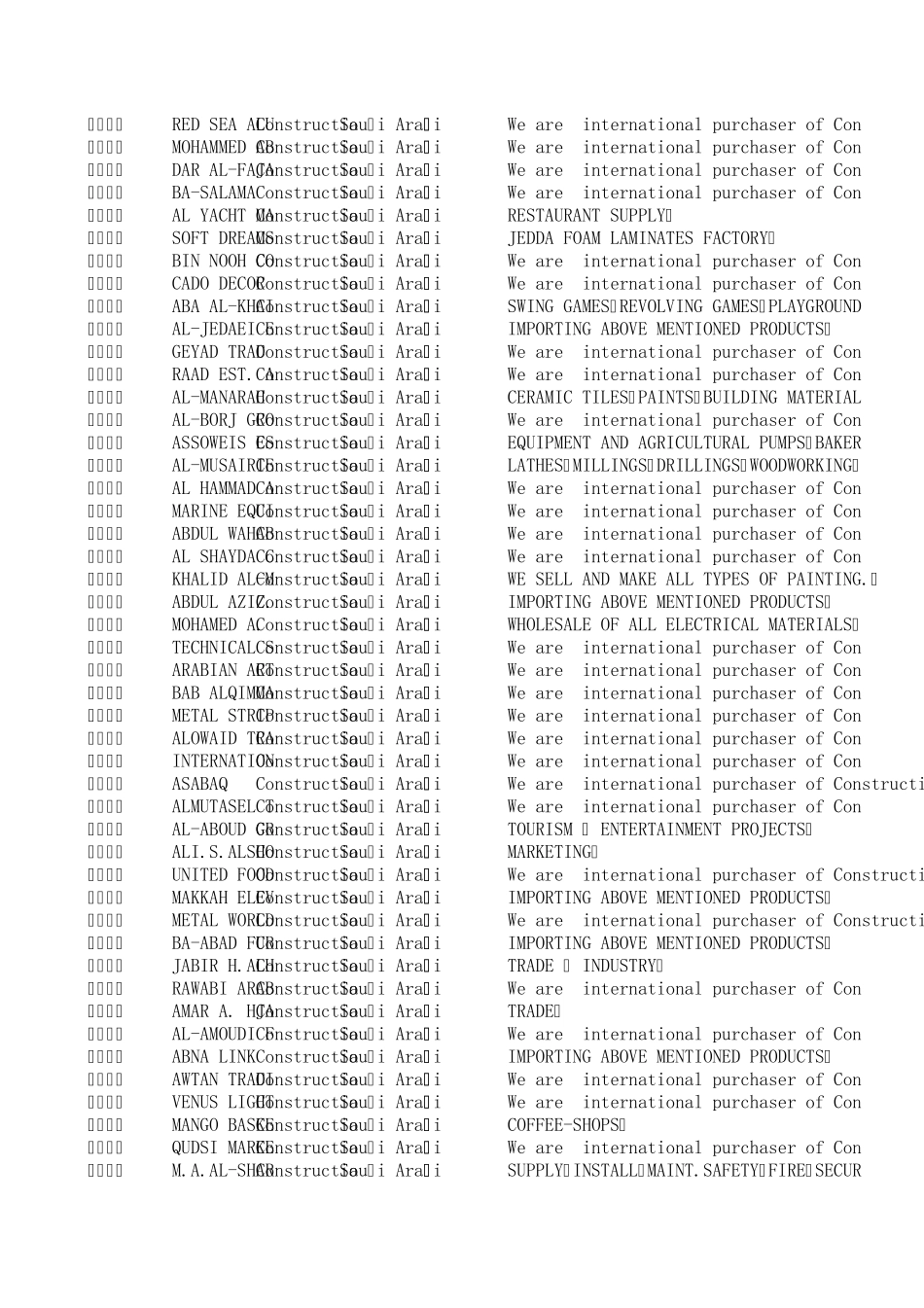 沙特阿拉伯采购商联系方式目录_第3页