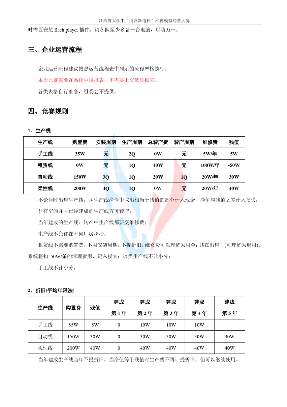 沙盘模拟经营规则_第3页