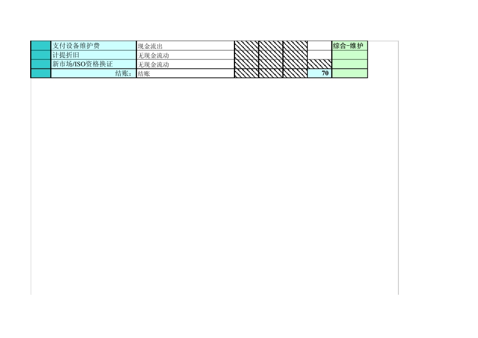 沙盘模拟自动计算现金流量表(比赛必备)_第3页