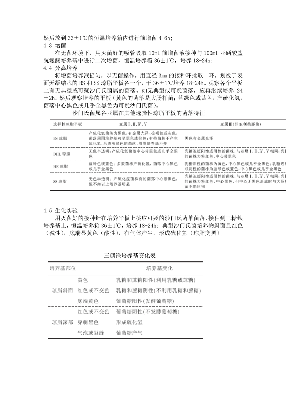 沙门氏菌检验(现用)_第2页