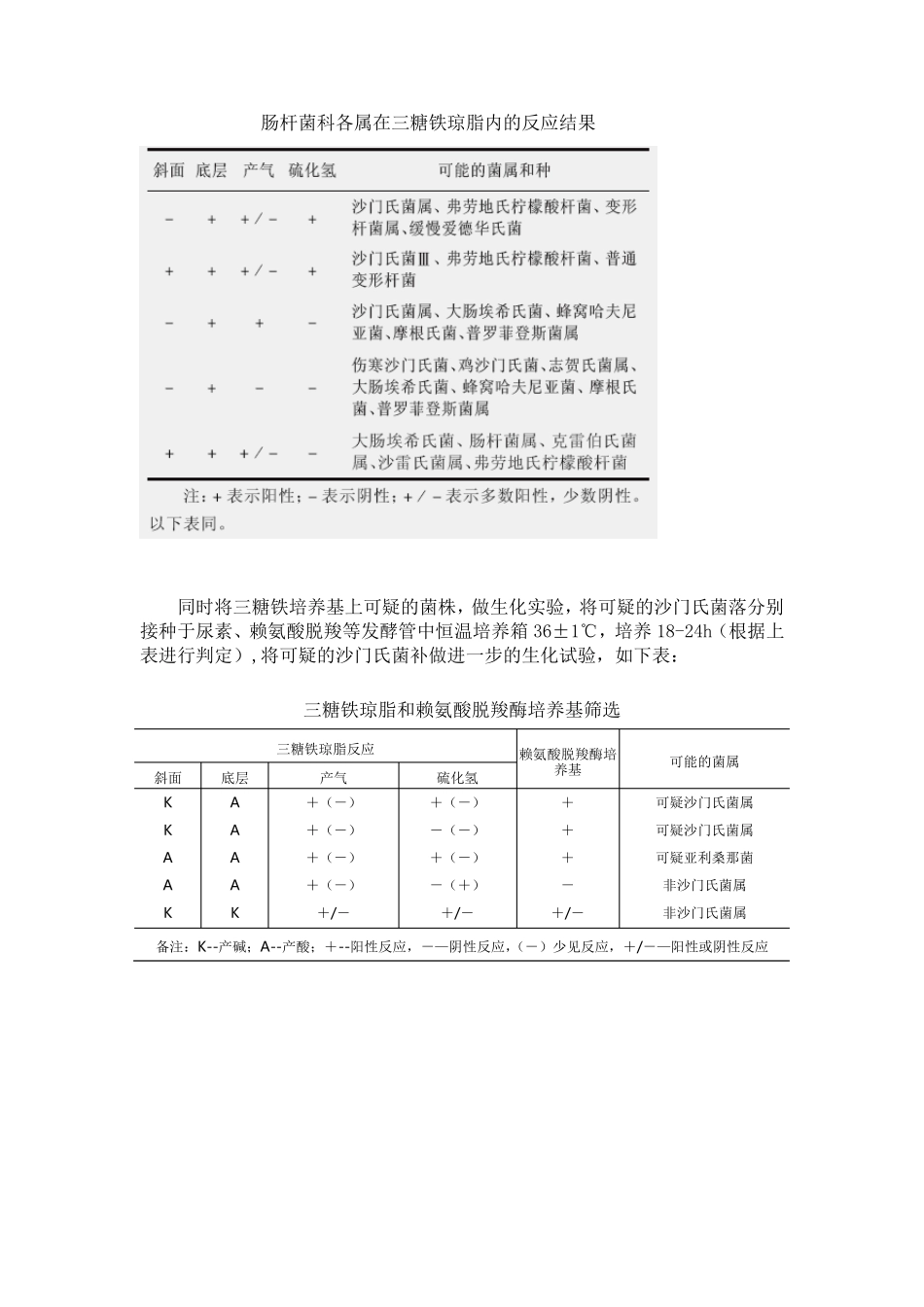 沙门氏菌检验(现用)_第3页