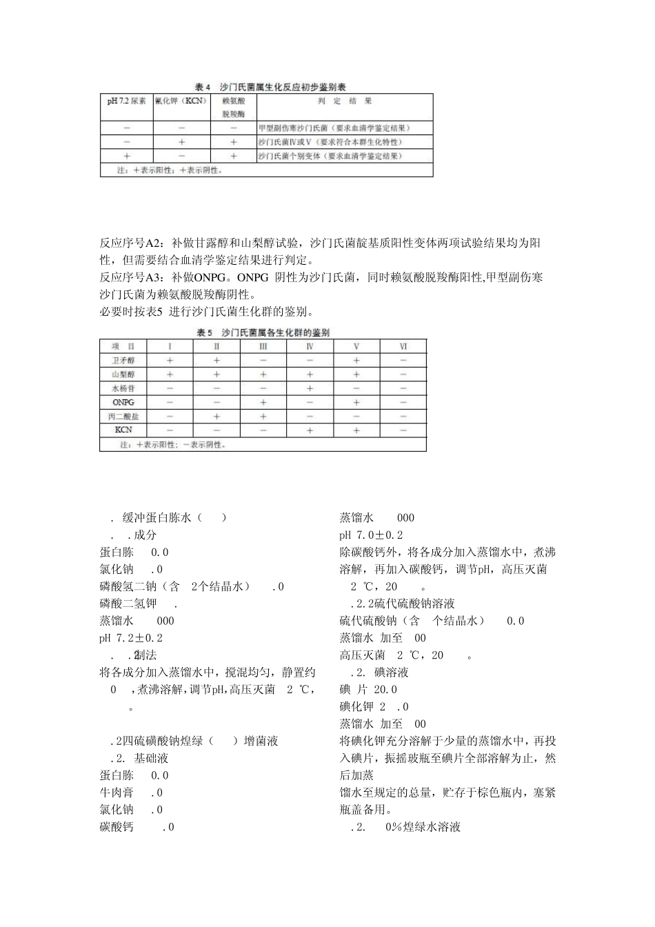 沙门氏菌的检验_第3页