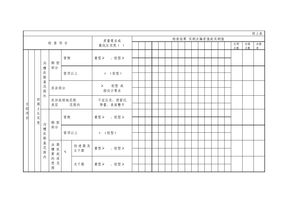 沟槽回填(刚性管道)施工检验批质量验收记录表_第2页