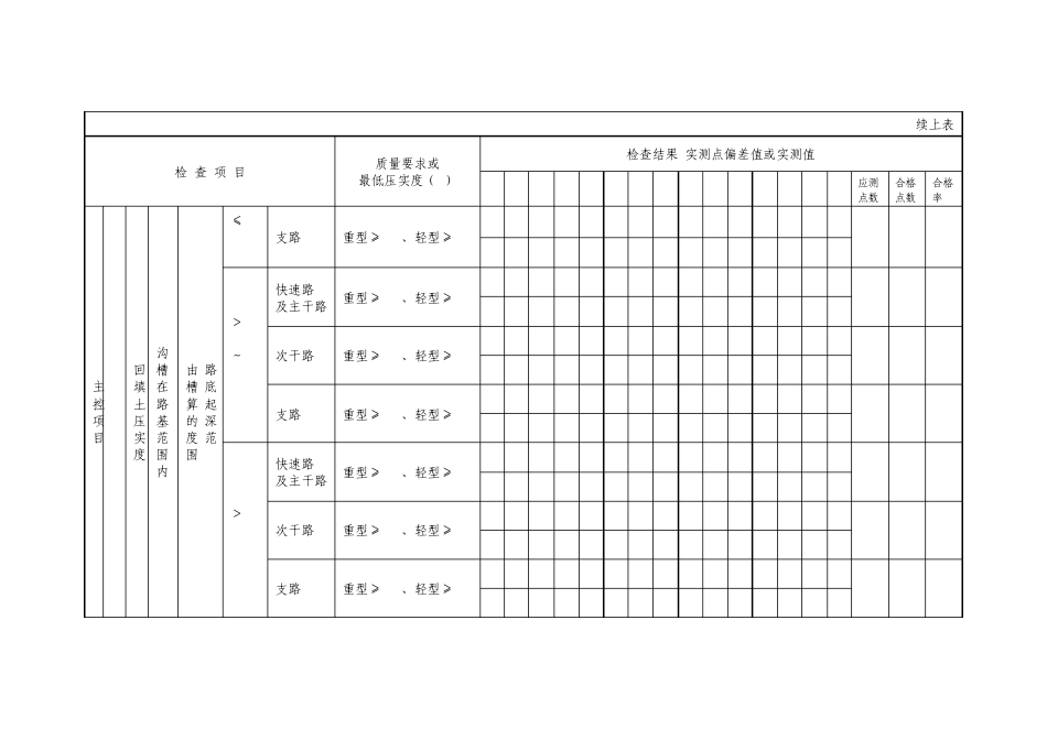 沟槽回填(刚性管道)施工检验批质量验收记录表_第3页