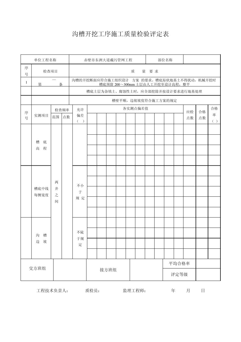 沟槽开挖工序施工质量检验评定表_第3页