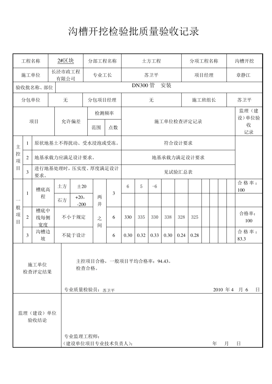 沟槽开挖检验批质量验收记录_第1页