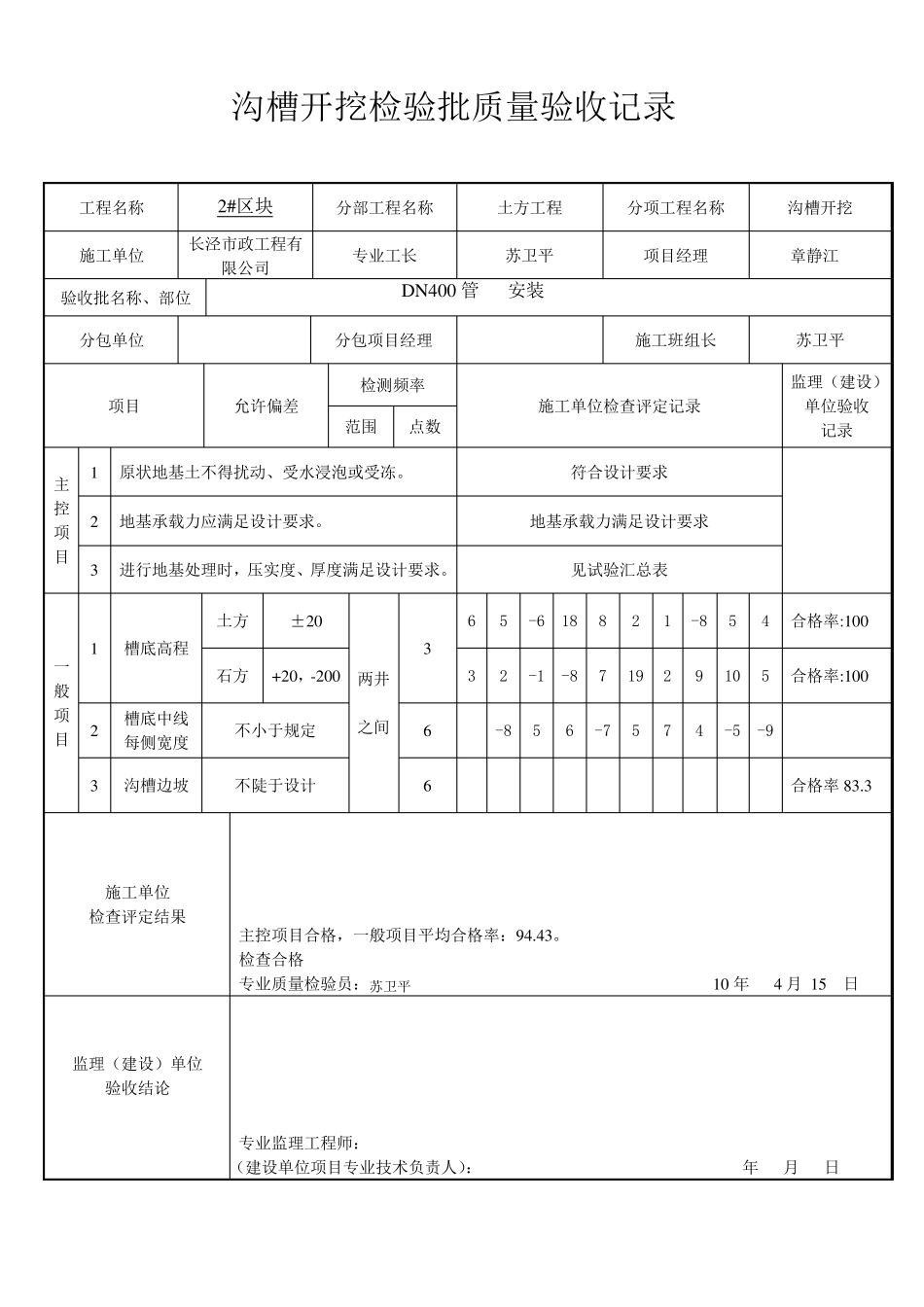 沟槽开挖检验批质量验收记录_第2页