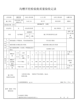 沟槽开挖检验批质量验收记录