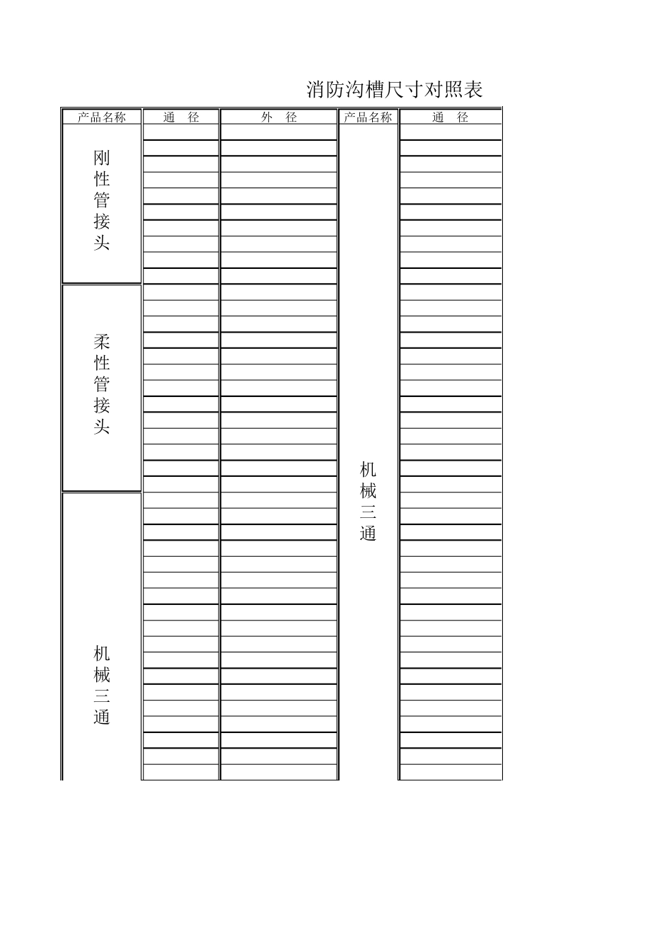 沟槽管件尺寸对照表_第1页