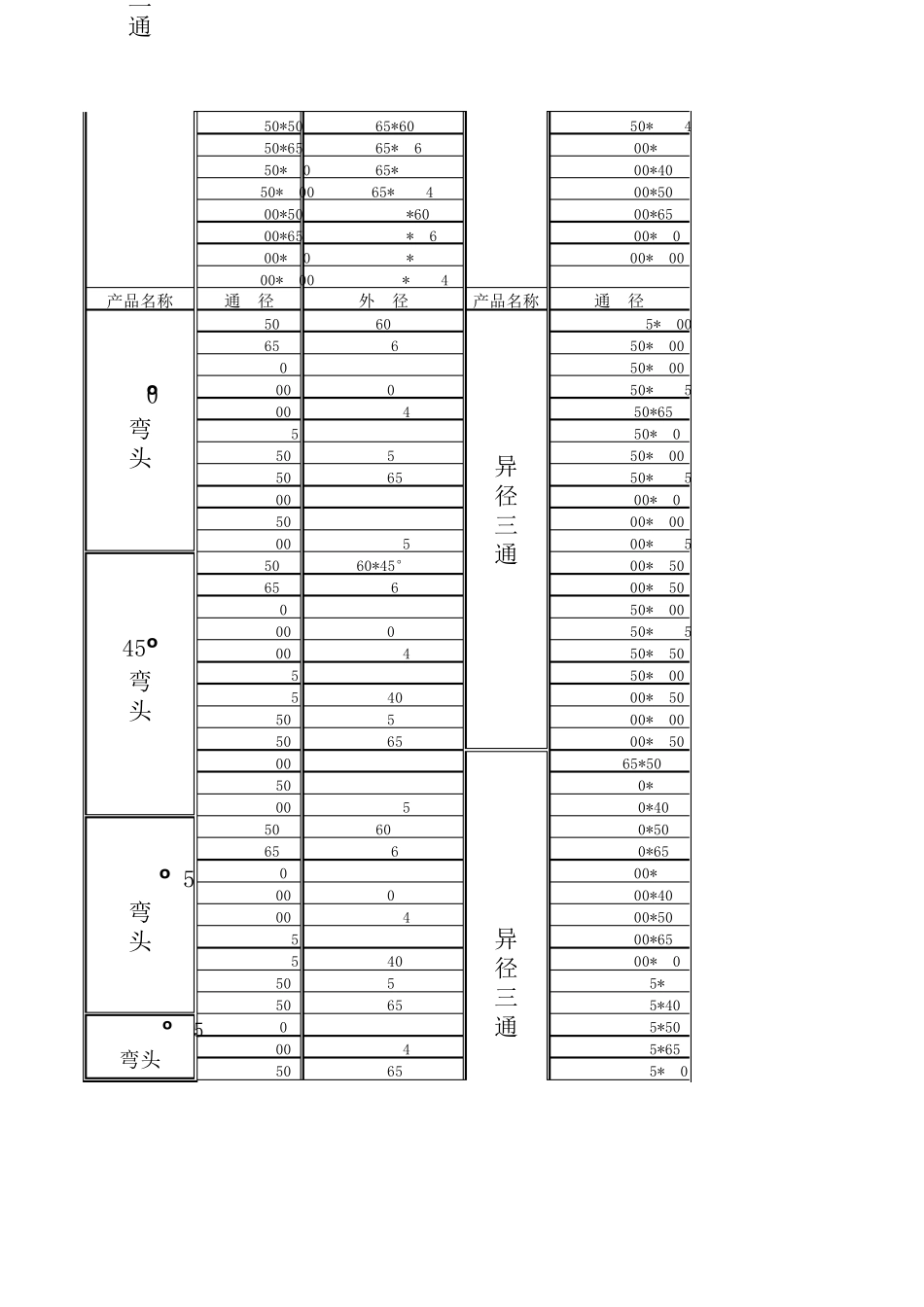 沟槽管件尺寸对照表_第2页
