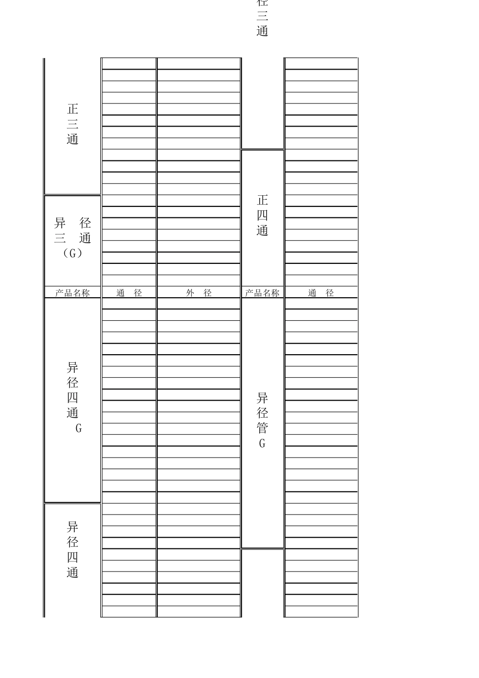沟槽管件尺寸对照表_第3页