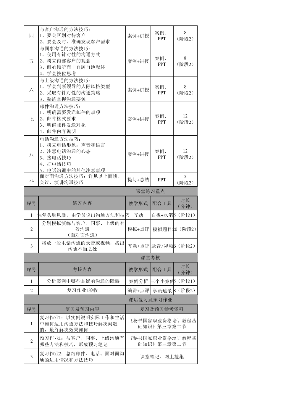 沟通与协调教案_第2页