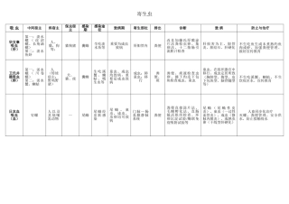 2025年医学寄生虫学知识点总结