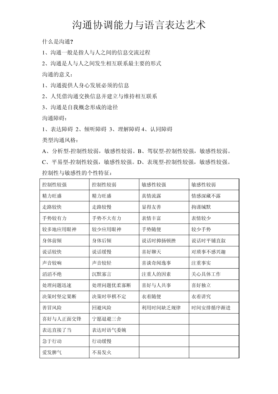 沟通协调能力与语言表达艺术_第1页