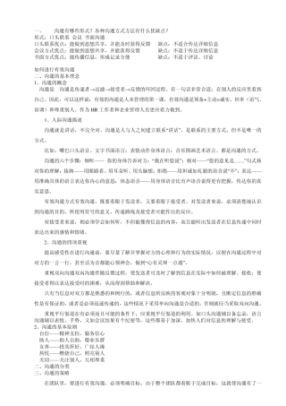 沟通有哪些方式,如何进行有效沟通