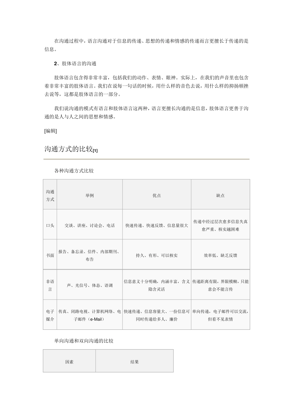 沟通的作用和意义_第3页