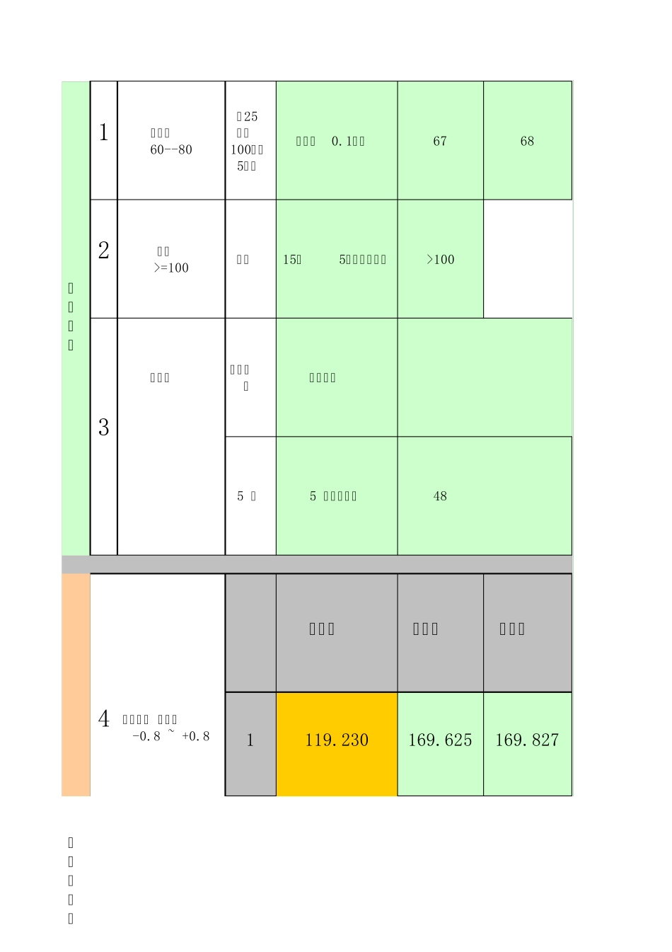 沥青三大指标试验记录(针入度。软化点。延度)随机自动生成_第1页