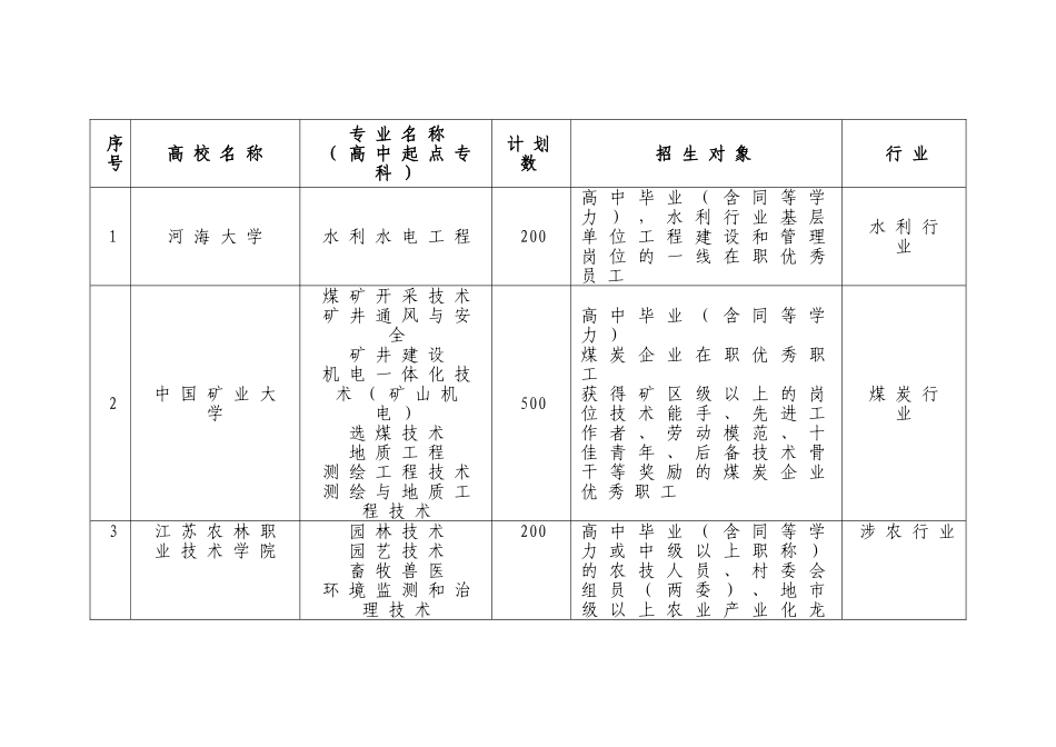 2025年江苏成考面向艰苦行业试行考核择优入学的高校及专业_第2页