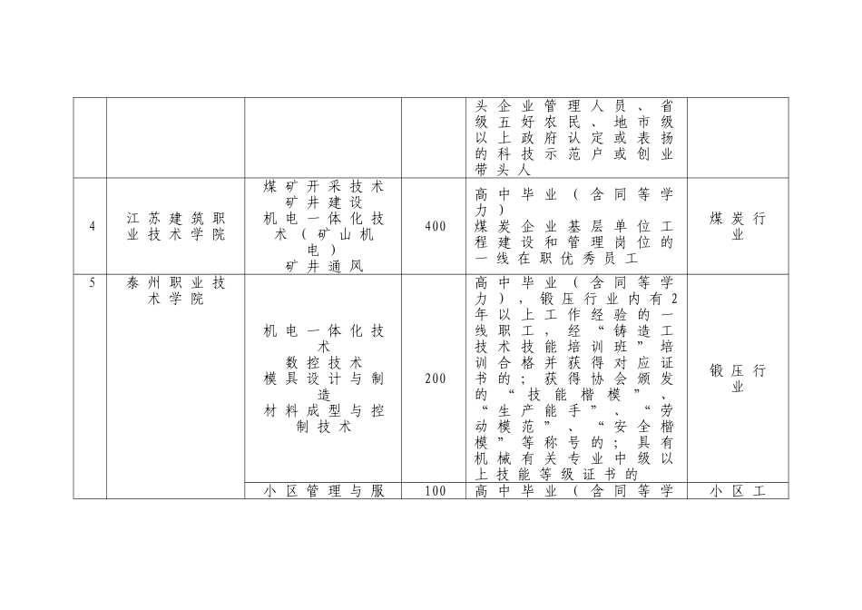 2025年江苏成考面向艰苦行业试行考核择优入学的高校及专业_第3页
