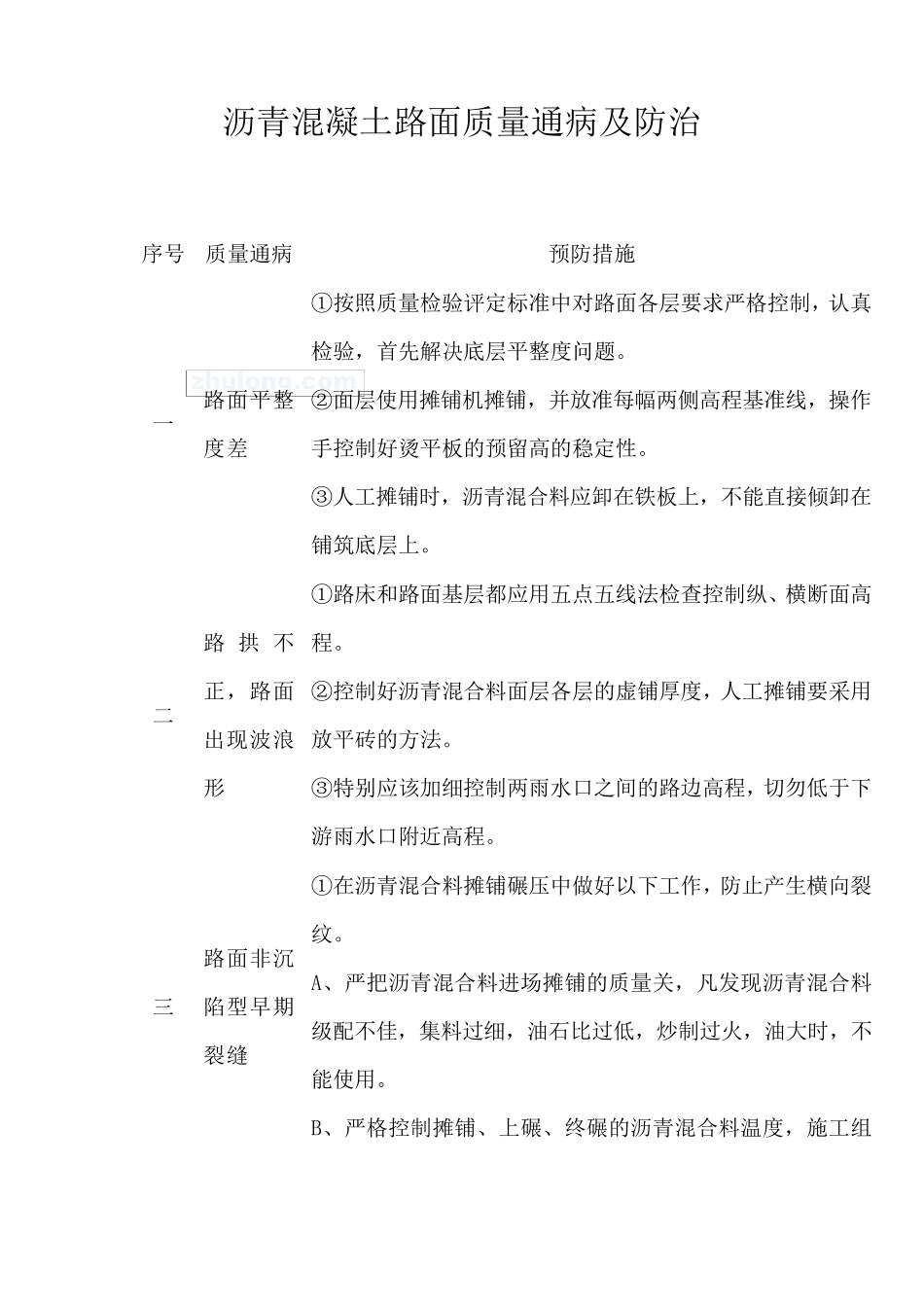 沥青混凝土路面质量通病及防治_第1页