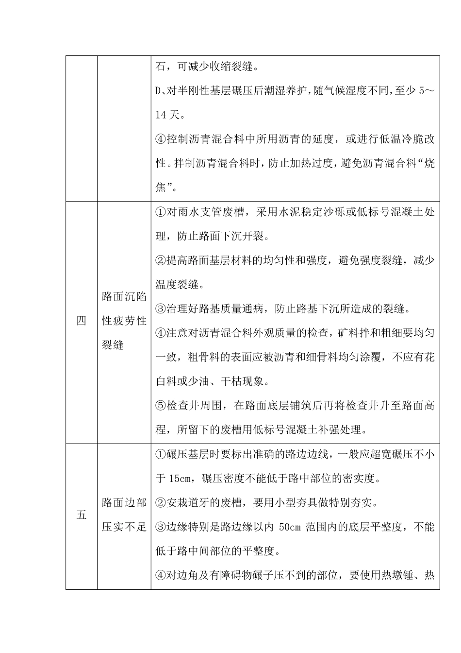沥青混凝土路面质量通病及防治_第3页