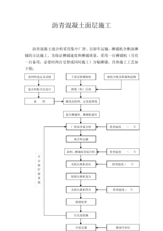 沥青混凝土面层施工工艺