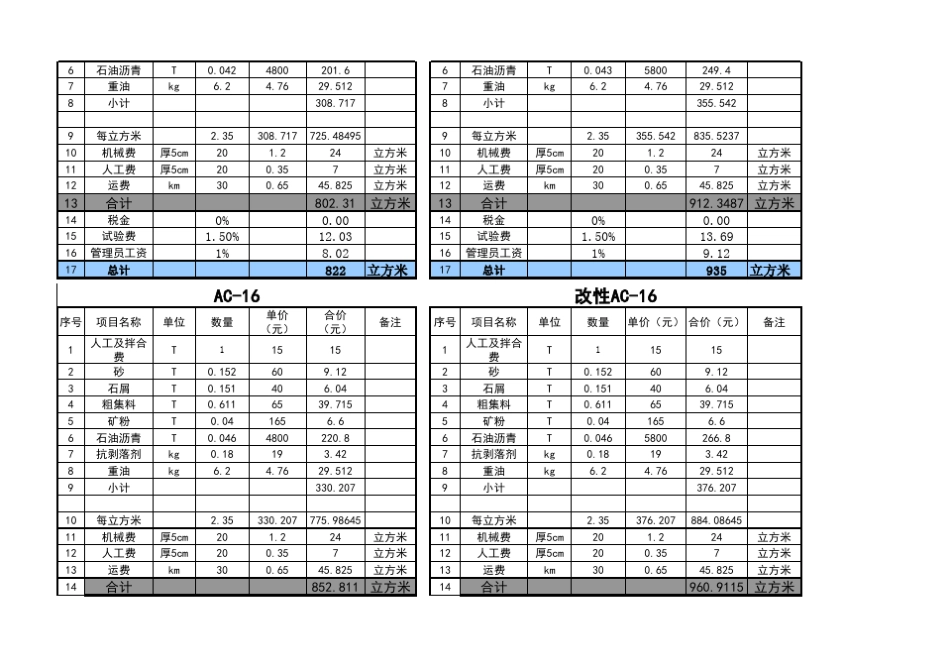 沥青混合料成本计算表_第2页