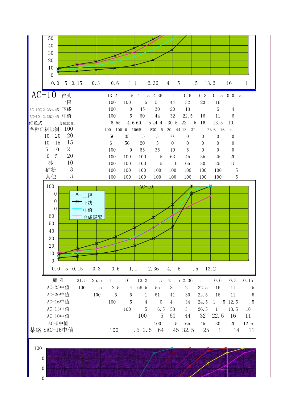 沥青混合料配比计算_第2页