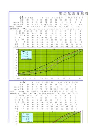 沥青混合料配比计算