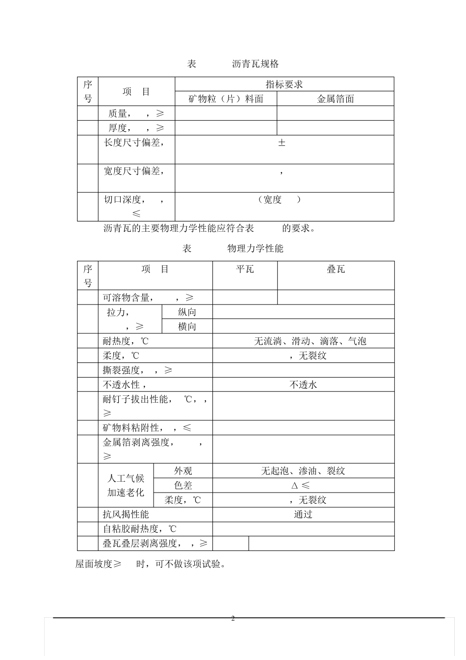 沥青瓦的技术指标和设计应用_第2页