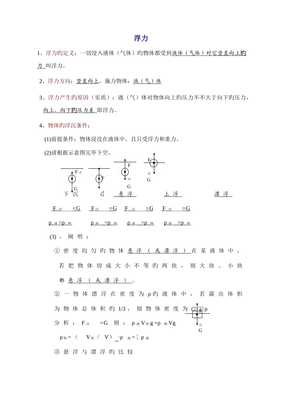 2025年初中物理浮力知识点总结及练习题_第1页