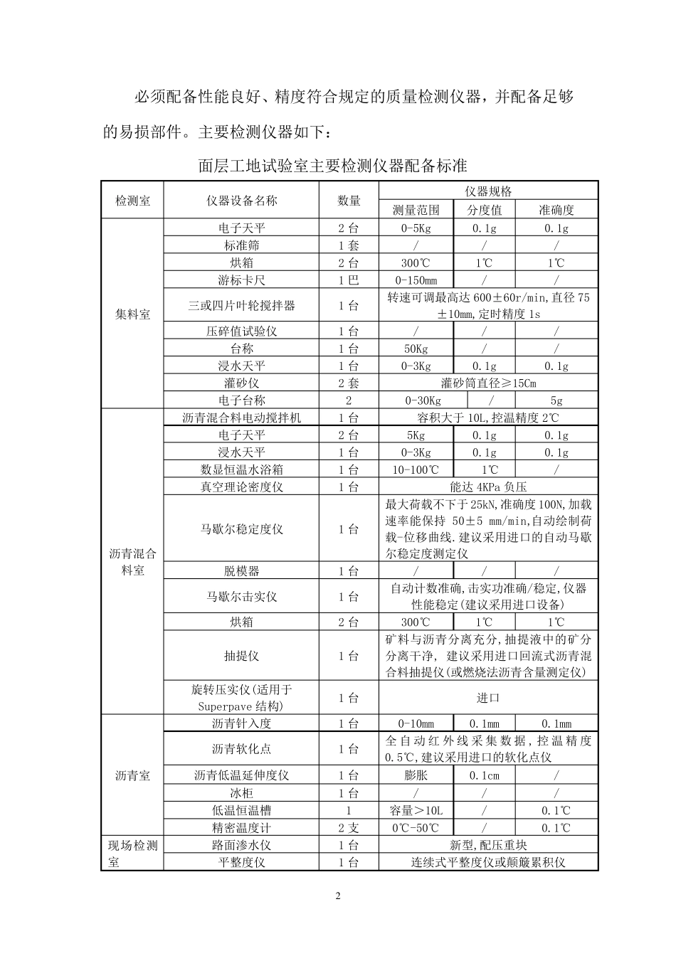 沥青砼路面面层施工技术交底_第3页